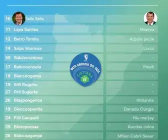 candidatos a senador pelo Mato Grosso do Sul