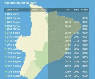 resultados por local de votação