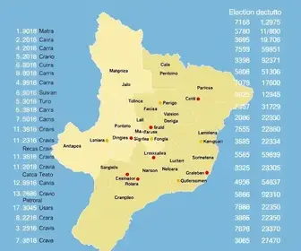 Resultado das eleições 2026 em Mato Grosso do Sul por cidade resultado das eleições 2026
