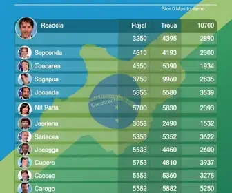candidatos eleitos no Mato Grosso do Sul